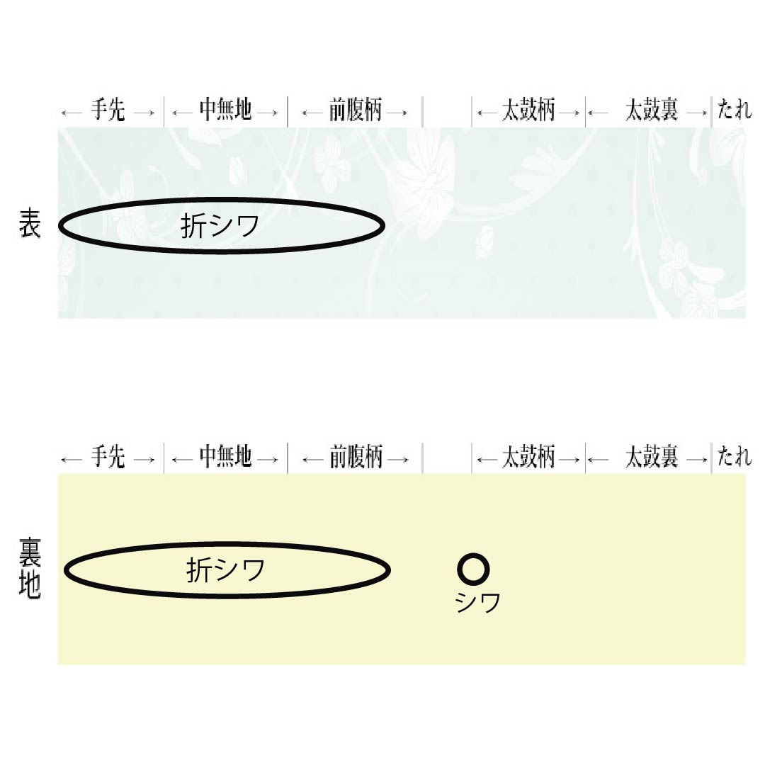 リサイクル着物】袋帯 正絹 紅鬱金色（べにうこんいろ） 荒磯 帯