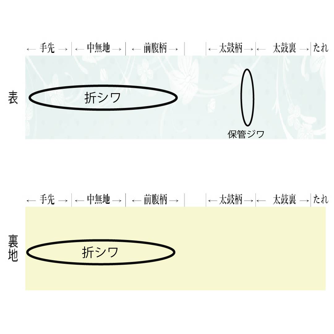 袋帯 正絹 横段 花唐草 鳥 帯丈428cm Aランク 六通 フォーマル グラデーション系 1123014013399