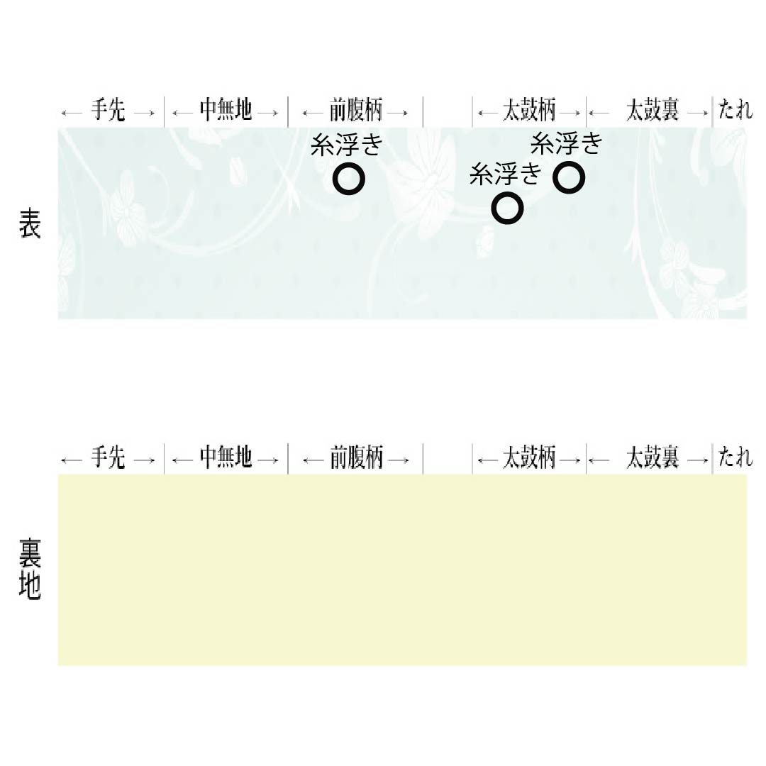 袋帯 正絹 観世流水 七宝 露芝 帯丈440cm Aランク 六通 フォーマル グラデーション系 1123013963399