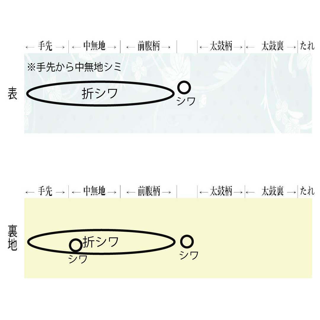 袋帯 正絹 留袖用 松竹梅 桔梗 藤の花 波 帯丈444cm Bランク 六通 フォーマル 金系 1123014124321
