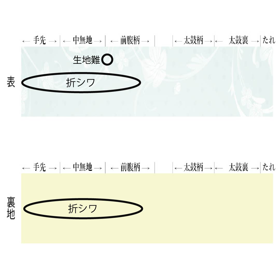 袋帯 正絹 切りばめ風 麻の葉 七宝 鹿の子模様 帯丈430cm Sランク 六通 セミフォーマル グラデーション系 1123014992399