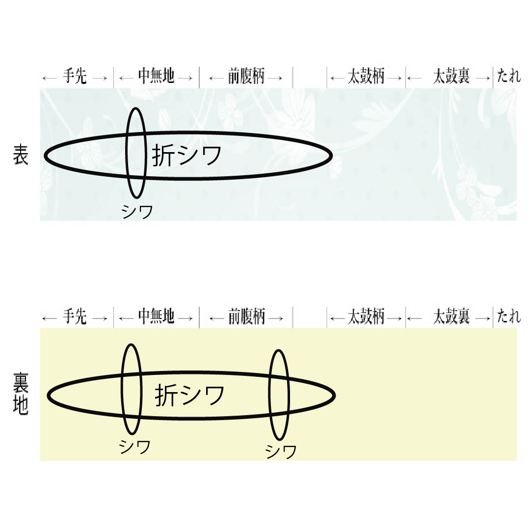 袋帯 正絹 Aランク 鳳凰 振袖用 桜 青海波 竹垣 帯丈444cm 六通 フォーマル グラデーション系 1123015453399