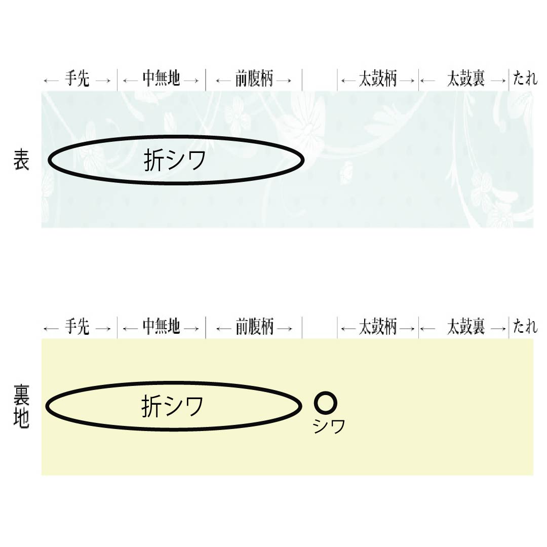 袋帯 正絹 留袖用 辻ヶ花 帯丈432cm Sランク ポイント柄 フォーマル 金系 1123013922321
