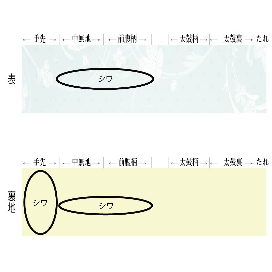 袋帯 正絹 Sランク 博多織 佐賀錦 岡野武一郎 慶長柄 紗綾形 帯丈434cm 六通 フォーマル 金系 1123018002321