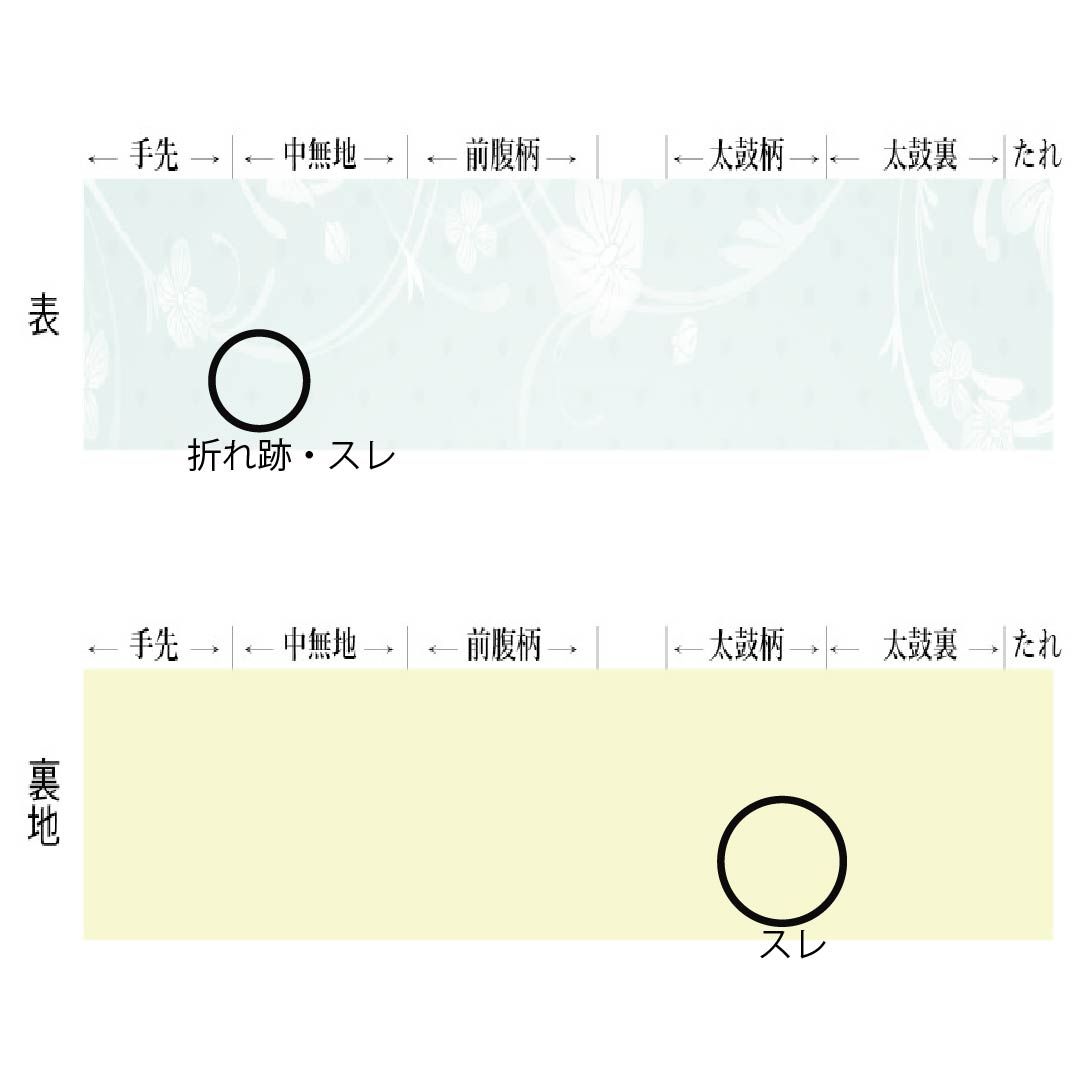 名古屋帯 正絹 Aランク 名古屋仕立て 鉄黒色（てつぐろいろ） 古典柄 楽器 小鼓 帯丈350cm 六通 セミフォーマル 茶系 1124012683314