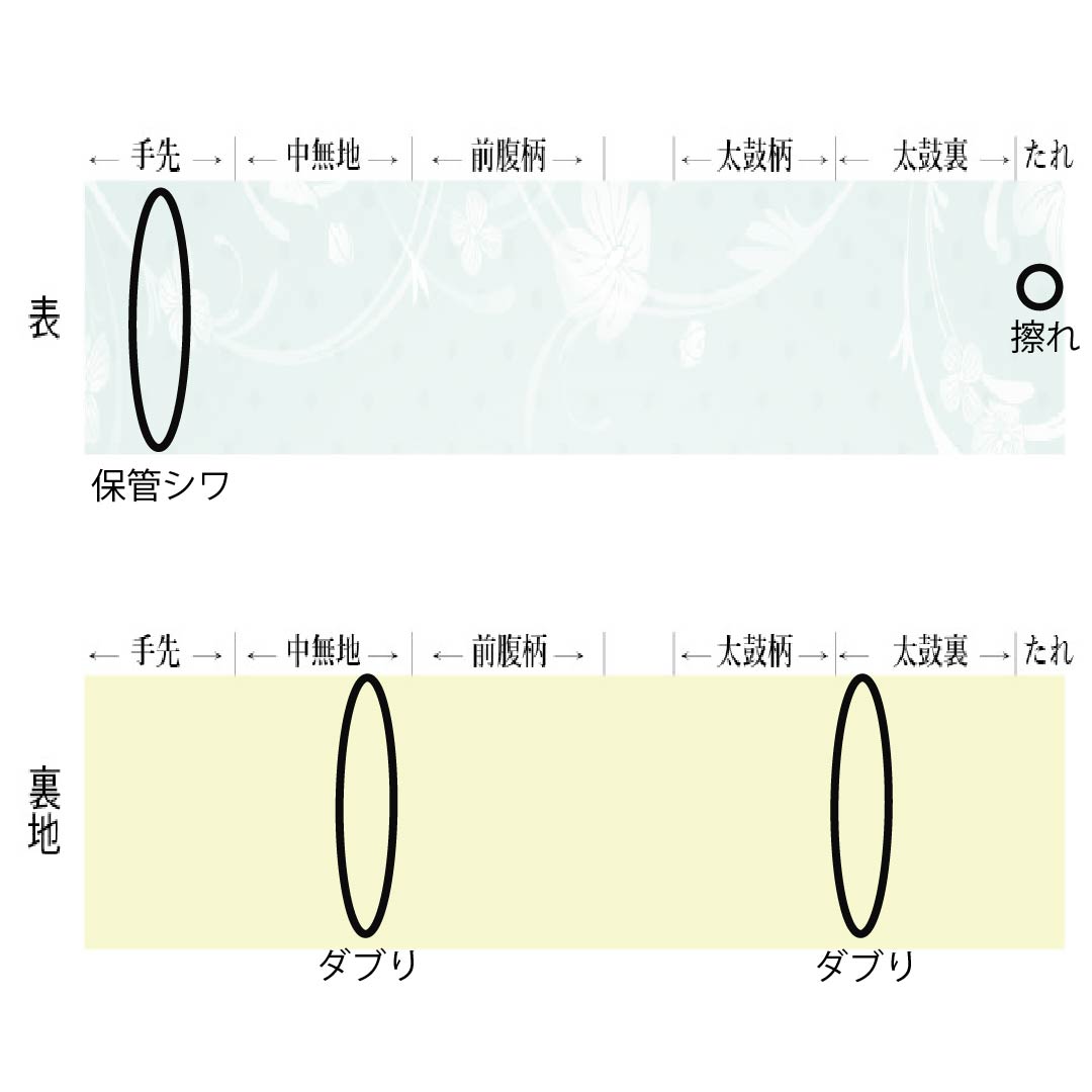 名古屋帯 正絹 Aランク 名古屋仕立て 至極色（しごくいろ） 型染 古典柄 立涌に草花 帯丈352cm 全通 カジュアル 紫系 1124012063320
