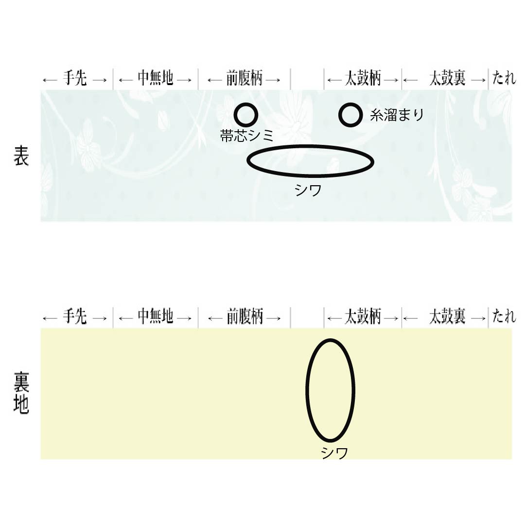 名古屋帯 正絹 Aランク 名古屋仕立て 唐金色（からかねいろ） 夏帯 舟 風景 帯丈357cm ポイント柄 セミフォーマル 茶系 1124012953314
