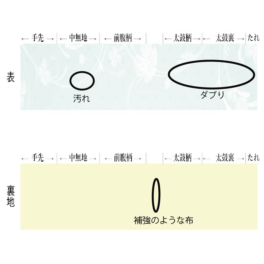 名古屋帯 正絹 Aランク 名古屋仕立て 古典柄 横段 草花 帯丈350cm 六通 セミフォーマル グラデーション系 1124012643399