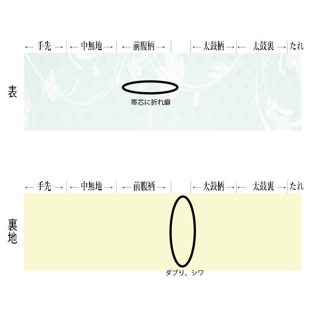 名古屋帯 正絹 Aランク 名古屋仕立て 象牙色（ぞうげいろ） 魚 花 夏帯 帯丈373cm ポイント柄 カジュアル ベージュ系 1124013433325