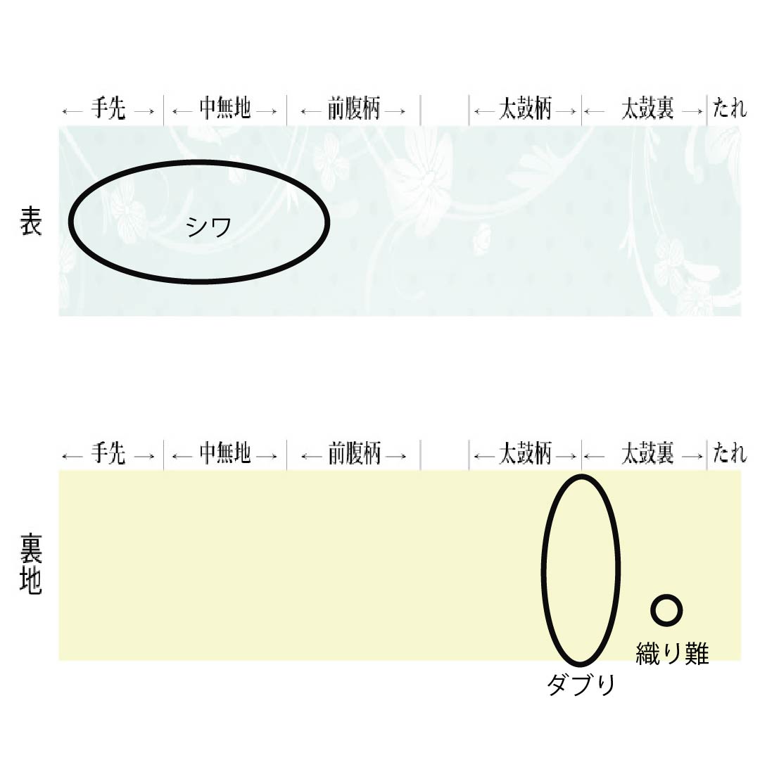 （京袋帯）名古屋帯 正絹 Aランク 丁子色（ちょうじいろ） 京紅型 花柄 古典柄 帯丈306cm 六通 カジュアル ベージュ系 1124011133325 名古屋仕立て